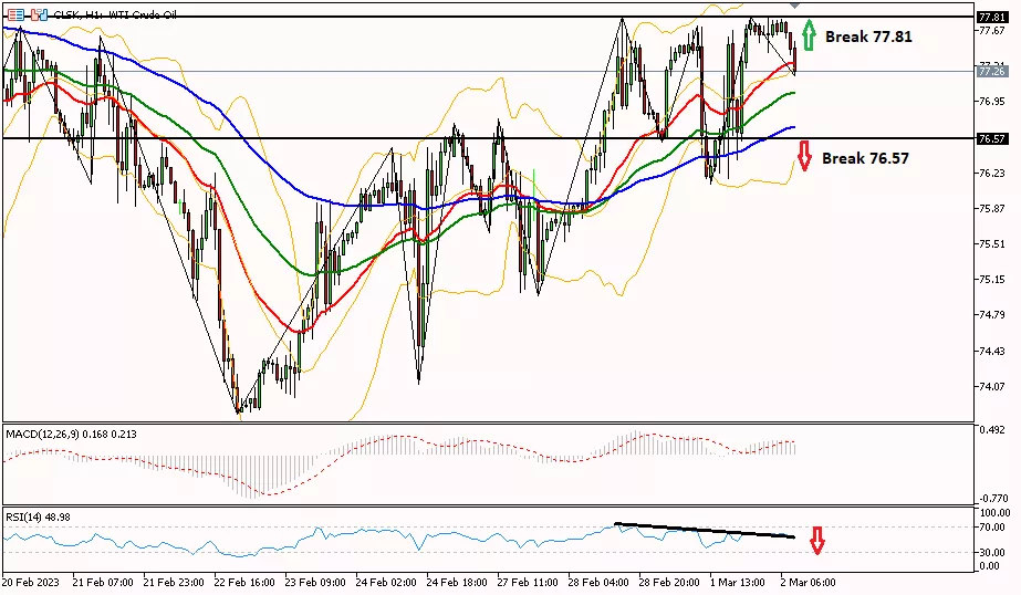 OIL 2 Maret 2023